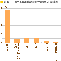 歯周病と妊娠2