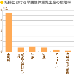 歯周病と妊娠2