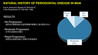 歯周病の変化2