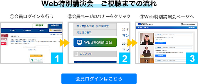 Web特別講演会　ご視聴までの流れ